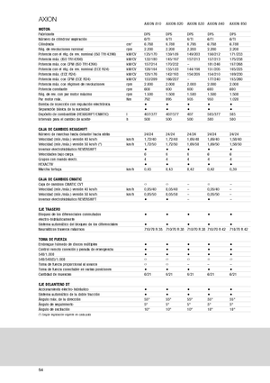 Tractoare 4WD Claas Axion 810 CMatic