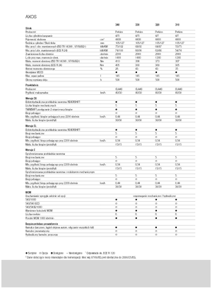 Tractoare 4WD Claas Axos 320 C