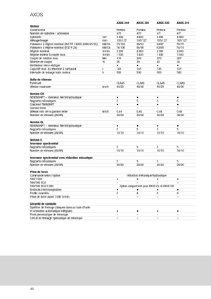 Tractoare 4WD Claas Axos 340 CX