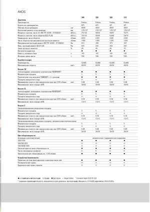 Tractoare 4WD Claas Axos 320 C