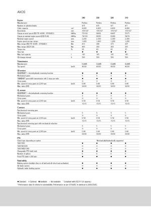 Tractoare 4WD Claas Axos 340 CX
