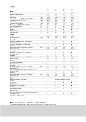 Tractoare 4WD Claas Axos 320 C