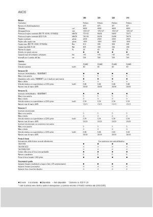 Tractoare 4WD Claas Axos 320 C