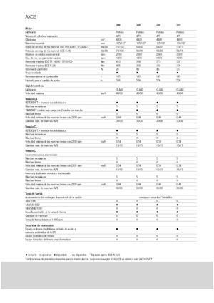 Tractoare 4WD Claas Axos 320 C