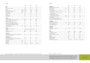 Tractoare 4WD Claas Elios 230