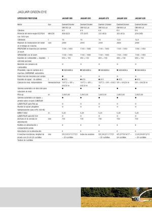 Combine de recoltat furaje 4-WD Claas Jaguar 890