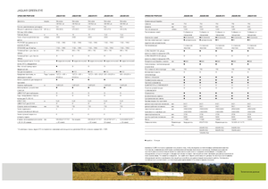 Combine de recoltat furaje 4-WD Claas Jaguar 890