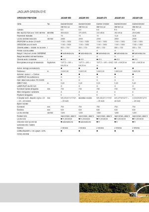 Combine de recoltat furaje 4-WD Claas Jaguar 890