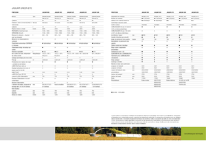 Combine de recoltat furaje 4-WD Claas Jaguar 900