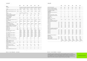 Combine de recoltat furaje 4-WD Claas Jaguar 960