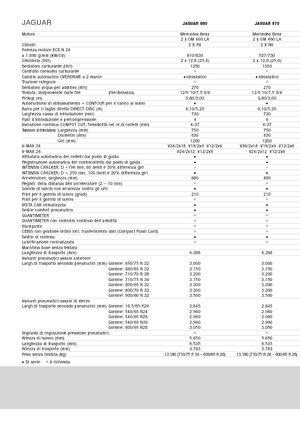 Combine de recoltat furaje 4-WD Claas Jaguar 960