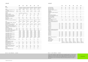 Combine de recoltat furaje 4-WD Claas Jaguar 940