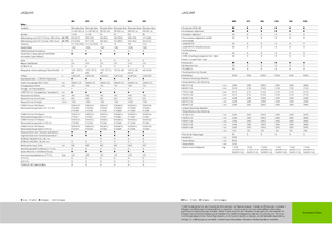 Combine de recoltat furaje 4-WD Claas Jaguar 940