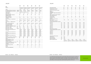 Combine de recoltat furaje 4-WD Claas Jaguar 940