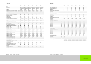 Combine de recoltat furaje 4-WD Claas Jaguar 940