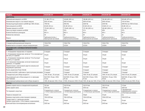 Tractoare 4WD Case IH Magnum 260 Basis