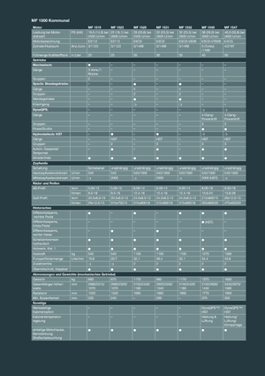 Tractoare 4WD Massey Ferguson MF 1532 MA