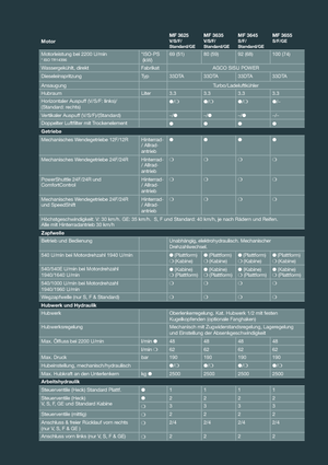 Tractoare 4WD Massey Ferguson MF 3655 F