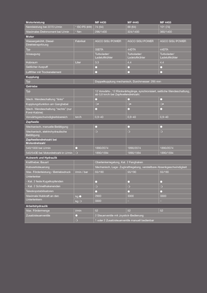 Tractoare 4WD Massey Ferguson MF 4445
