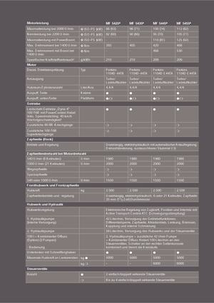 Tractoare 4WD Massey Ferguson MF 5445 Lader