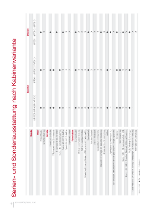 Tractoare 4WD Massey Ferguson MF 5611 Dyna 4