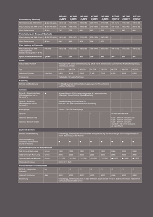 Tractoare 4WD Massey Ferguson MF 6499 Komfort