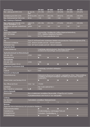 Tractoare 4WD Massey Ferguson MF 8690 Dyna-VT Excellence