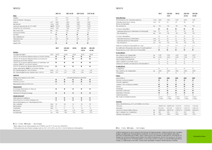 Tractoare 4WD Claas Nexos 220 VE