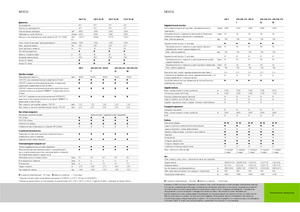 Tractoare 4WD Claas Nexos 220 VE