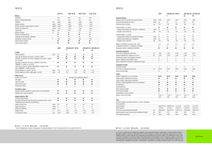 Tractoare 4WD Claas Nexos 220 VE