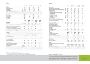 Tractoare 4WD Claas Nexos 220 VE