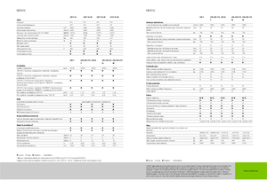 Tractoare 4WD Claas Nexos 220 VE