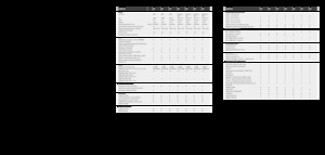 Combine de recoltat furaje 4-WD Claas Jaguar 980