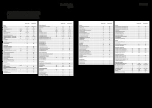 Combine de recoltat furaje 4-WD Fendt Katana 850
