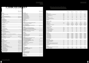 Tractoare 4WD Fendt 208 S Vario Profi+