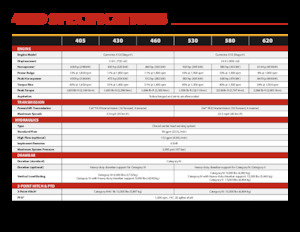 Tractoare 4WD Versatile 530