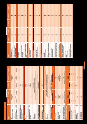 Tractoare 4WD Kubota M 125 GX III