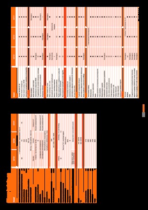 Tractoare 4WD Kubota M7131