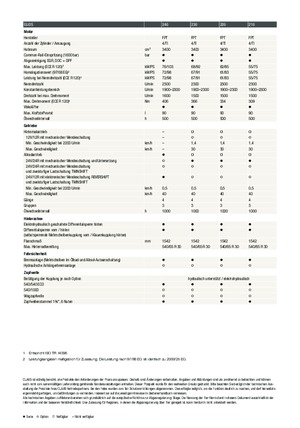 Tractoare 4WD Claas Elios 230