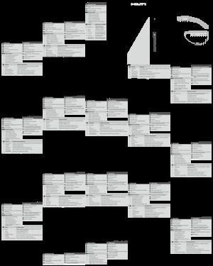 Polizoare unghiulare Hilti AG 115-D