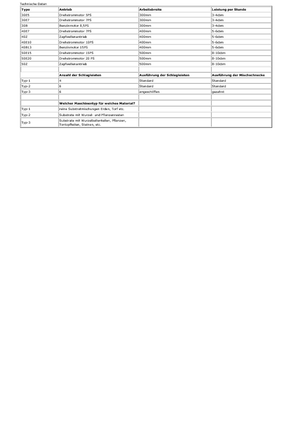 Tocătoare de lemn Berkili 30 E 5-1