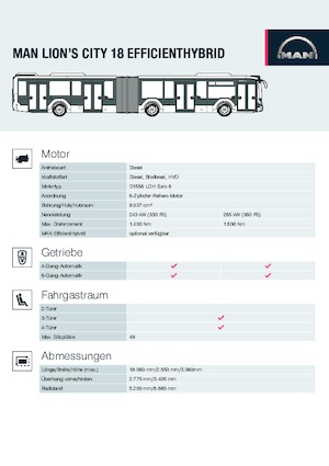 Autobuze urbane MAN Lion’s City 18