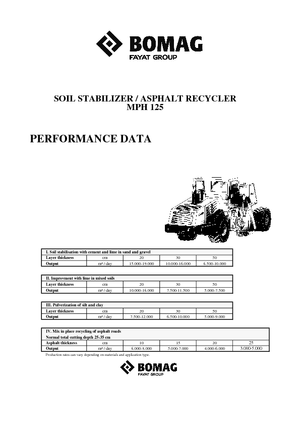 Reciclatoare rutiere la rece Bomag MPH 125
