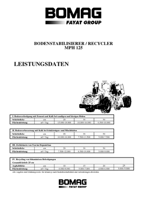 Reciclatoare rutiere la rece Bomag MPH 125