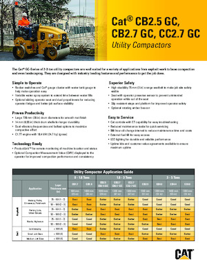 Cilindri compactori în tandem Caterpillar CC2.7GC