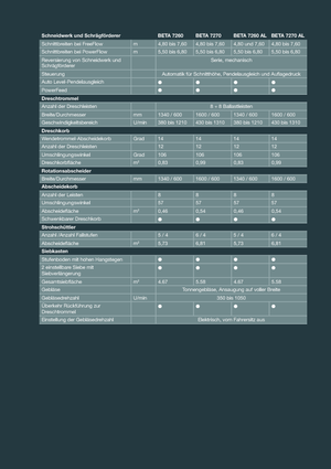 Combine agricole Massey Ferguson Beta 7260 AL-4