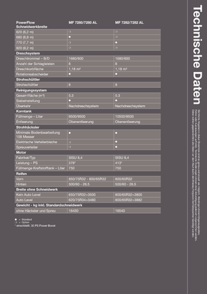 Combine agricole Massey Ferguson Centora 7280