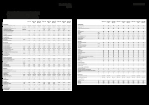 Combine agricole Fendt Corus 526 MCS 