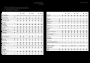 Combine agricole Fendt Corus 526 MCS 