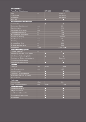 Combine agricole Massey Ferguson Delta 9280